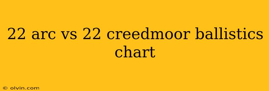 22 arc vs 22 creedmoor ballistics chart