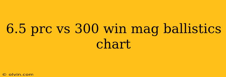 6.5 prc vs 300 win mag ballistics chart