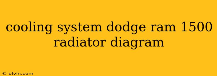 cooling system dodge ram 1500 radiator diagram