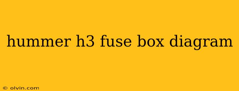 hummer h3 fuse box diagram